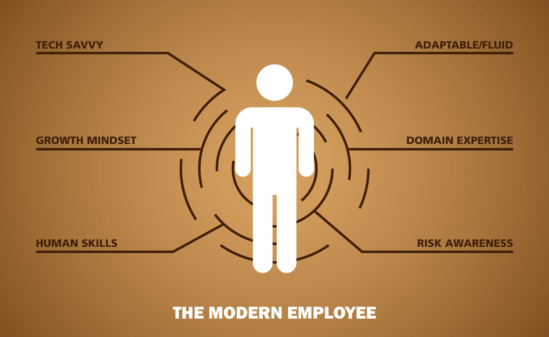 Modern Employee