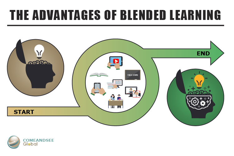 The Advantages of Blended Learning