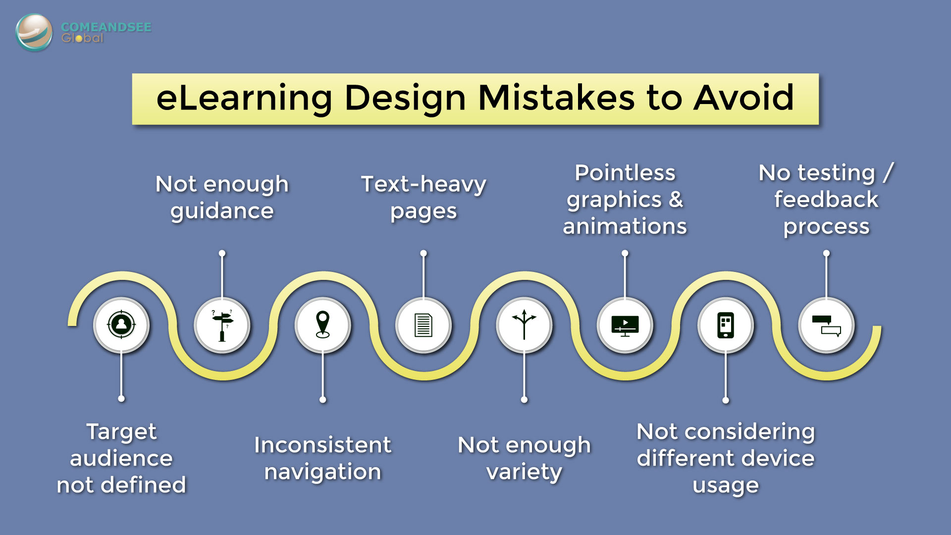 Elearning Design Mistakes to Avoid